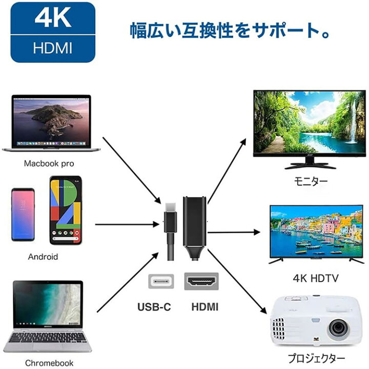 楽天市場】TYPE-C HDMI 変換 USB C to HDMI 変換アダプター ケープル 4Kビデオ対応 設定不要 HDMI 変換 コネクタ  Macbook Pro/Mackbook Air/iPad Pro/Chromebook Pixel/XPS/Galaxy 他対応 : ＨＡＮＹＥ  Ｍａｒｔ
