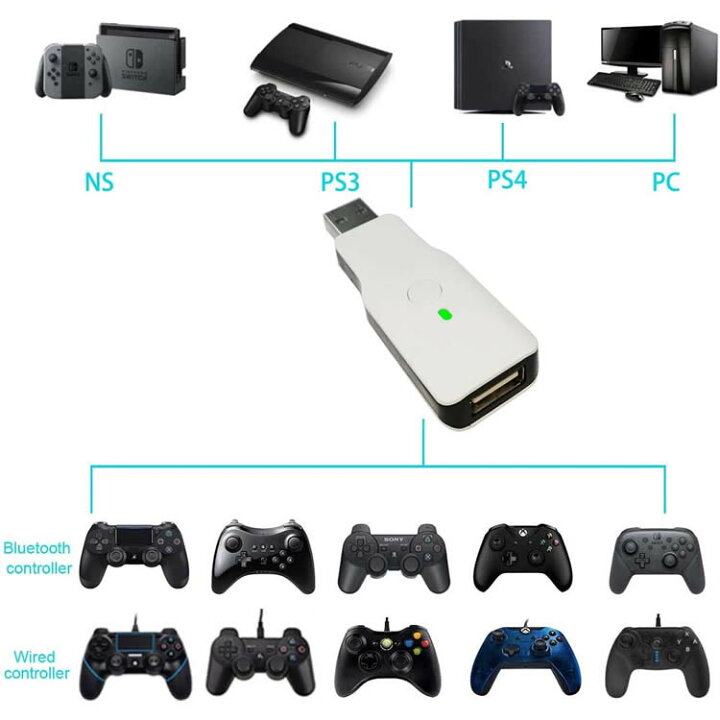 楽天市場 Ps5 コントローラー コンバーター Ps5 Ps4 Ps3 Switch Pc Xbox One Wii U コントローラー変換アダプター コンバーター Xbox One Wii U Switch Pro ワイヤレス ゲームコントローラーコンバーター 有線 無線 連打 日本語説明書 送料無料 ｈａｎｙｅ ｍａｒｔ