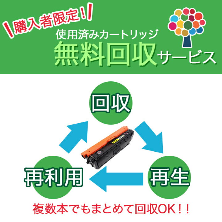 楽天市場】キヤノン Canon トナーカートリッジ322II 3色セット 