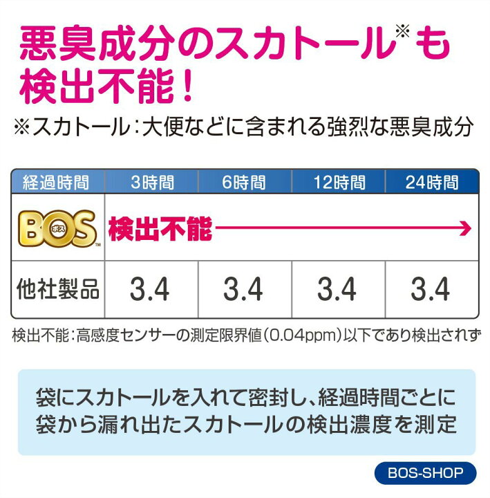 楽天市場】驚異の防臭袋 BOS ボス うんちが臭わない袋 犬用 ペット用 うんち 消臭袋 処理袋 トイレ袋 うんち袋 Lサイズ 90枚入 4個セット : ハピポート 楽天市場店 楽天市場】驚異の防臭袋 BOS ボス うんちが臭わない袋 犬用 ペット用 うんち 消臭袋 処理袋 トイレ袋 うんち袋 Lサイズ 90枚入 4個セット : ハピポート 楽天市場店