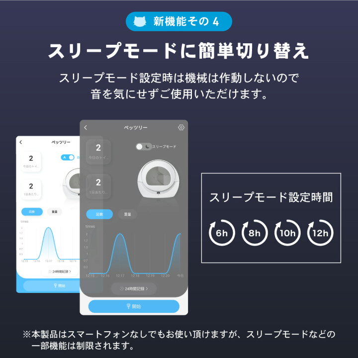楽天市場】【猫砂2袋プレゼント】ペッツリー PLUS 猫 トイレ 自動 大型 