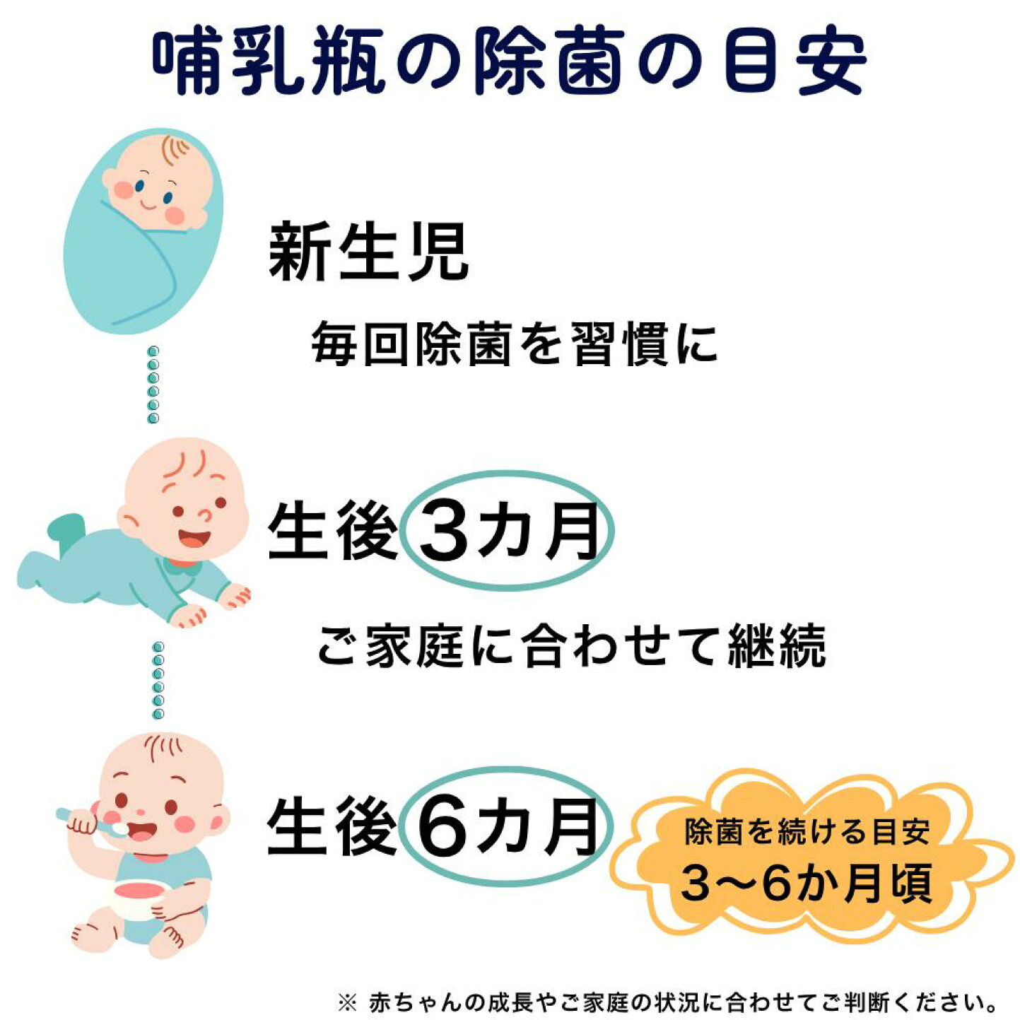 哺乳 瓶 除 菌 いつまで
