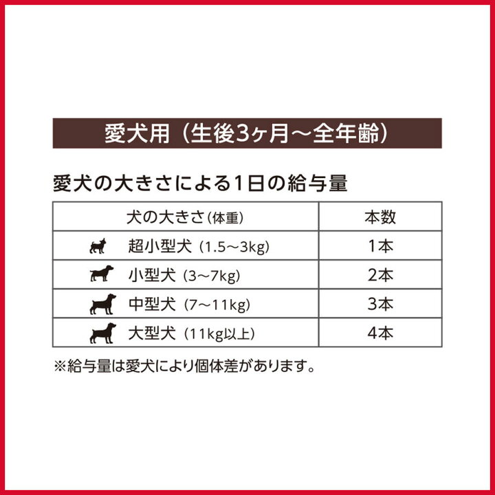 楽天市場 フォーキャンス ぺろっとペットデザート マンゴー 7本入 犬 おやつ 犬用 デザート ピューレ フルーツ オリゴ糖 カルシウム 低カロリー ハピポート 楽天市場店
