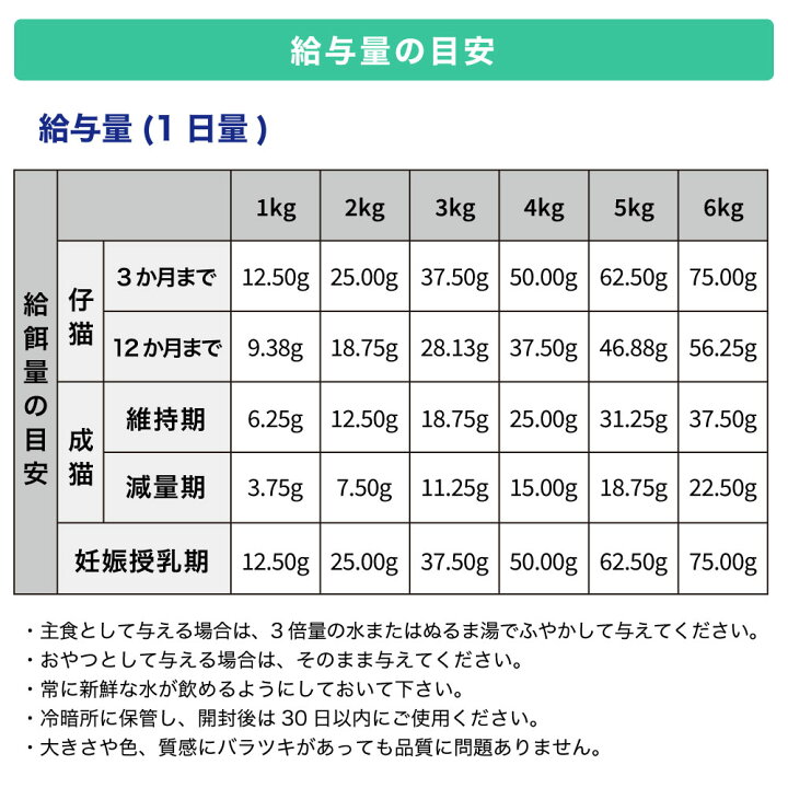 楽天市場 Meow ミャウ フリーズドライキャットフード ラム ホキ 50g 猫 キャットフード 犬用フード ドライ フリーズドライ 全年齢 生食 安心 安全 グレインフリー ハピポート 楽天市場店 楽天市場 Meow ミャウ フリーズドライキャットフード ラム ホキ 50g 猫 キャットフード 犬用フード ドライ フリーズドライ 全年齢 生食 安心 安全 グレインフリー ハピポート 楽天市場店