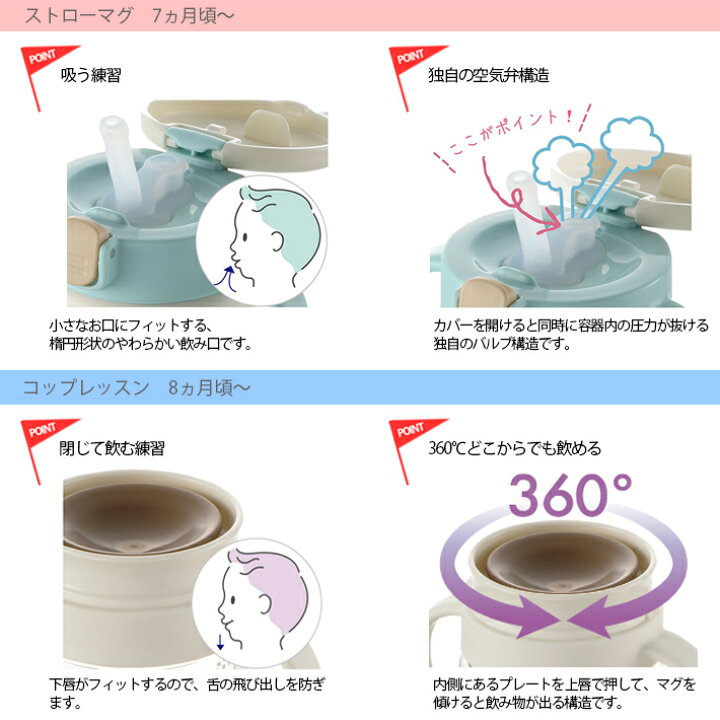 楽天市場 名入れ無料 リッチェル トライ ステップアップマグセットsd 哺乳瓶 ベビーマグ トレーニングマグ ストローマグ スパウト 出産祝い ベビー ギフト オリジナルグッズ Happy Gift