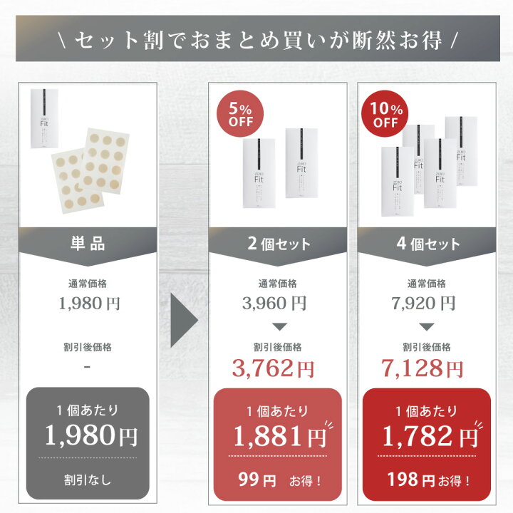 楽天市場】【公式】 ボディケアステッカー ZERO Fit 24枚入 | 貼る 