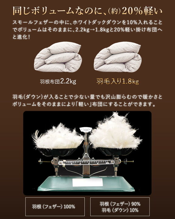 楽天市場】布団セット シングル 7点セット 羽毛入り掛け布団 1.8kg 
