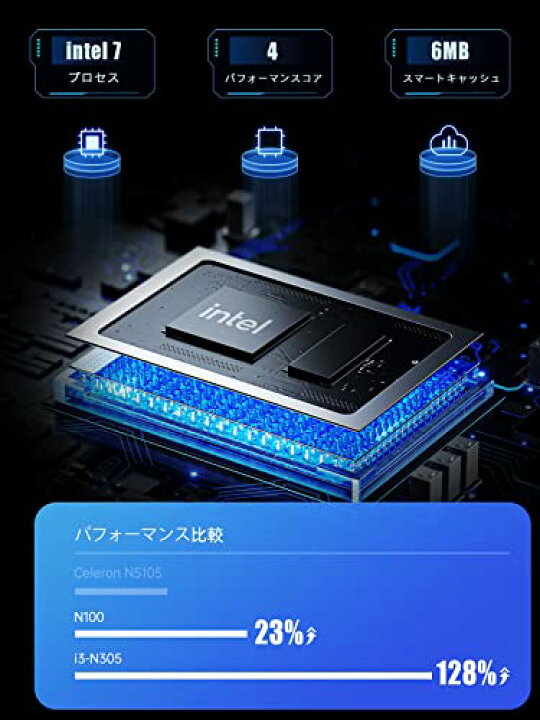 楽天市場】MINISFORUM Venus Series UN100LミニPC インテルN100 LPDDR5 