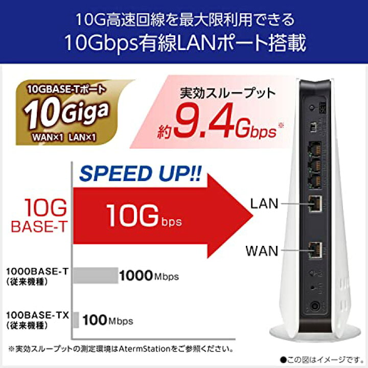 楽天市場】限定 NEC Aterm 無線LAN WiFi ルーター Wi-Fi 6E(11ax 