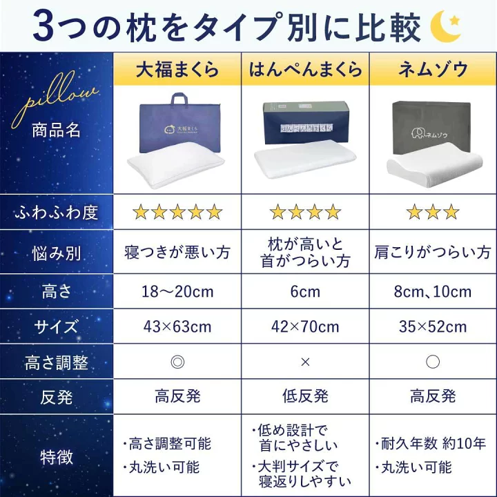 楽天市場】【SNSで話題】ネムゾウ ねむぞう 52cm×35cm まくら 枕 安眠 