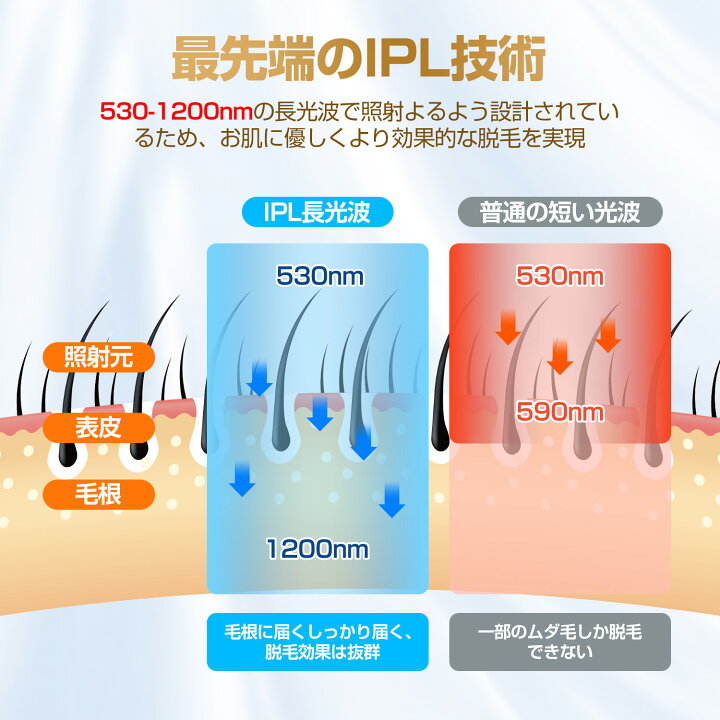 楽天市場】【最新進化版・サロン級IPL光脱毛器！】脱毛器 家庭用 脱毛 