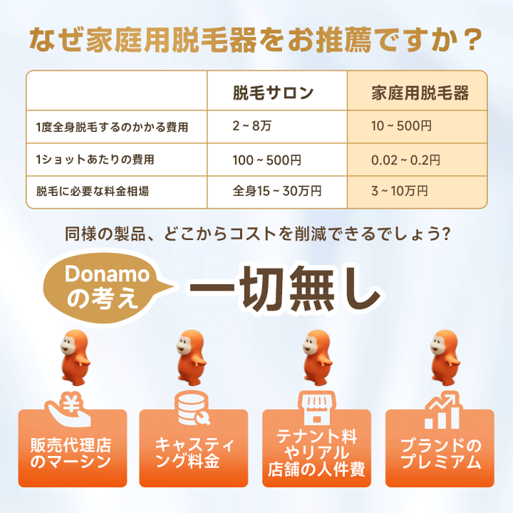 楽天市場】早い者勝ち10名様50%OFF!\楽天1位☆医療機器クラス 楽天市場】早い者勝ち10名様50%OFF!\楽天1位☆医療機器クラス