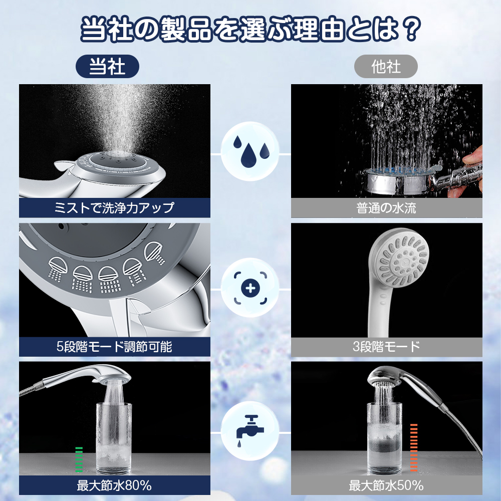 シャワーヘッド 節水 増圧 極細水流 ミスト 塩素除去 高洗浄力 簡単取付