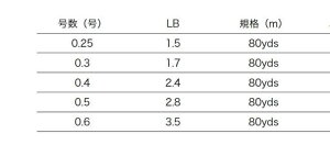 GbNXuCh(XBRAID)nCGhtGA80ydsi`0.5(2.8lb)