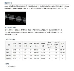 _C(DAIWA)21CgQ[XSMH-210