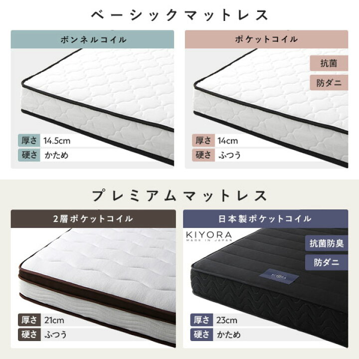 楽天市場】【P10倍：4/24 20:00 - 4/27 09:59】すのこベッド ワイド 