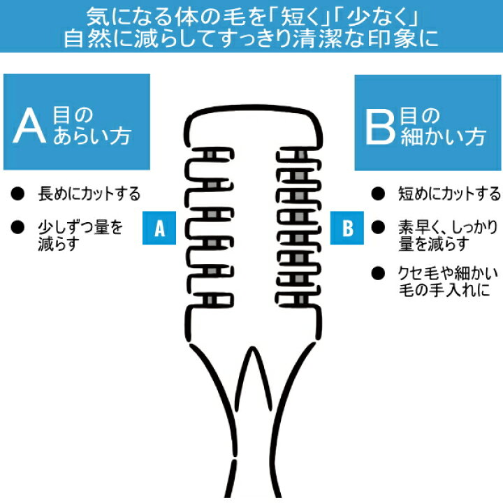 楽天市場 マンダム ギャッツビー ｇｂボディ ヘアトリマー Gb Body Hair Trimmer すきカミソリ ムダ毛ケア 足 腕の毛用 3 ヘルシーショップ みそじ堂
