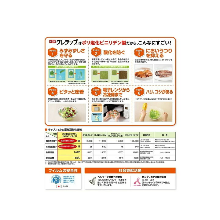 楽天市場】NEWクレラップ レギュラー 30cm*50m ラップ クレハ 日用品 : HAPTIC(ハプティック) 楽天市場】NEWクレラップ レギュラー 30cm*50m ラップ クレハ 日用品 : HAPTIC(ハプティック)