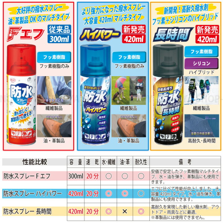 楽天市場 防水スプレー長時間 大容量4ml 1セット6本 送料無料 一部除く 新開発フッ素樹脂 シリコン ハイブリッド撥水スプレー コニシ 晴れ屋 楽天市場店