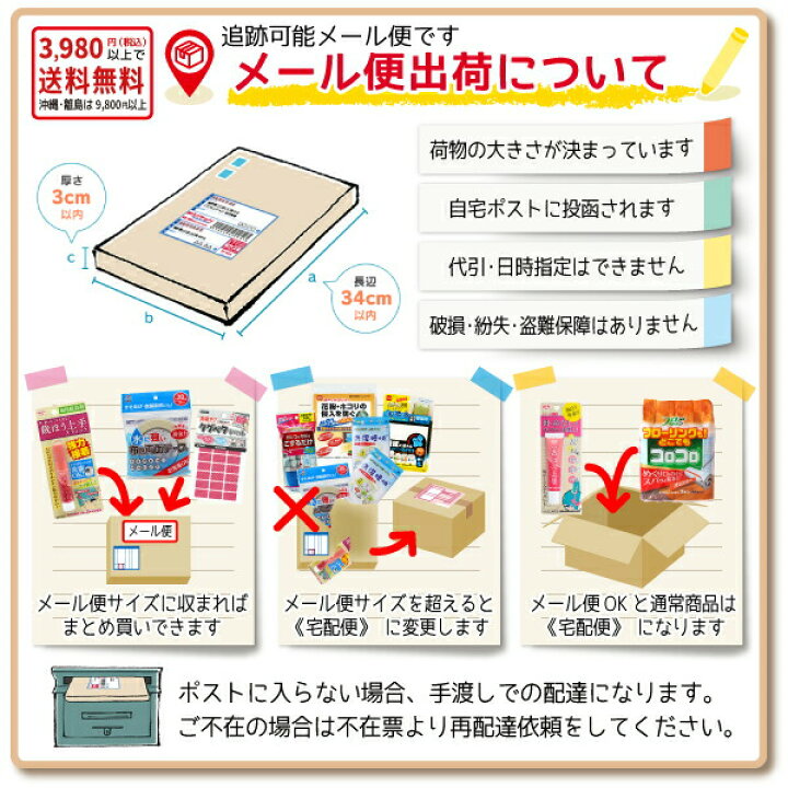楽天市場 制電フィット手袋 静電気防止手袋 いくつでもメール便ok サイズm L 静電気除去グッズ サンダーロン使用 業 晴れ屋 楽天市場店