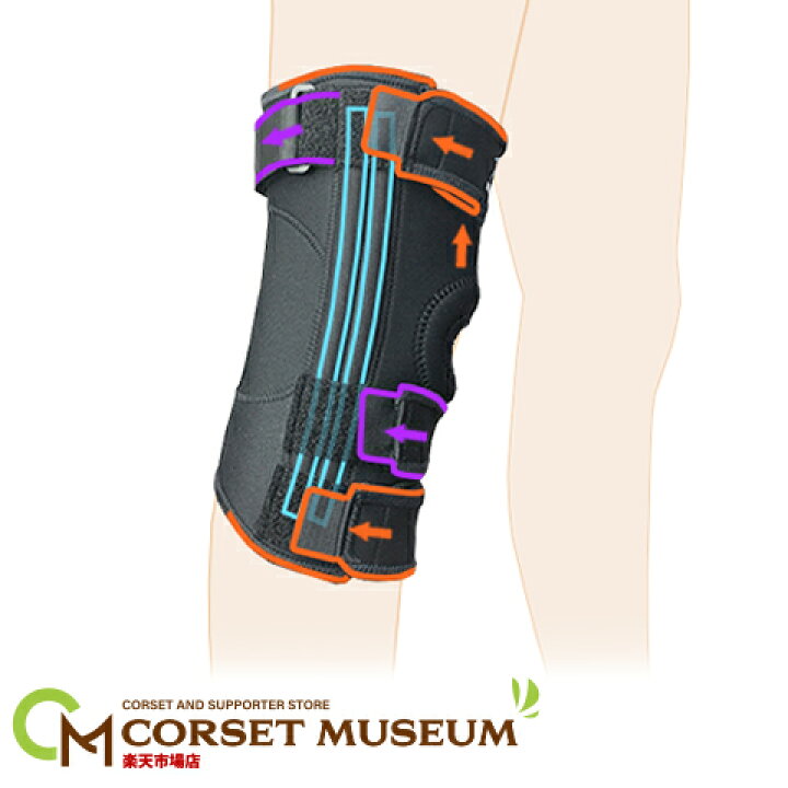 楽天市場 前十字靭帯 再発防止用 膝サポーター ニーガード リガメント3 コルセットミュージアム