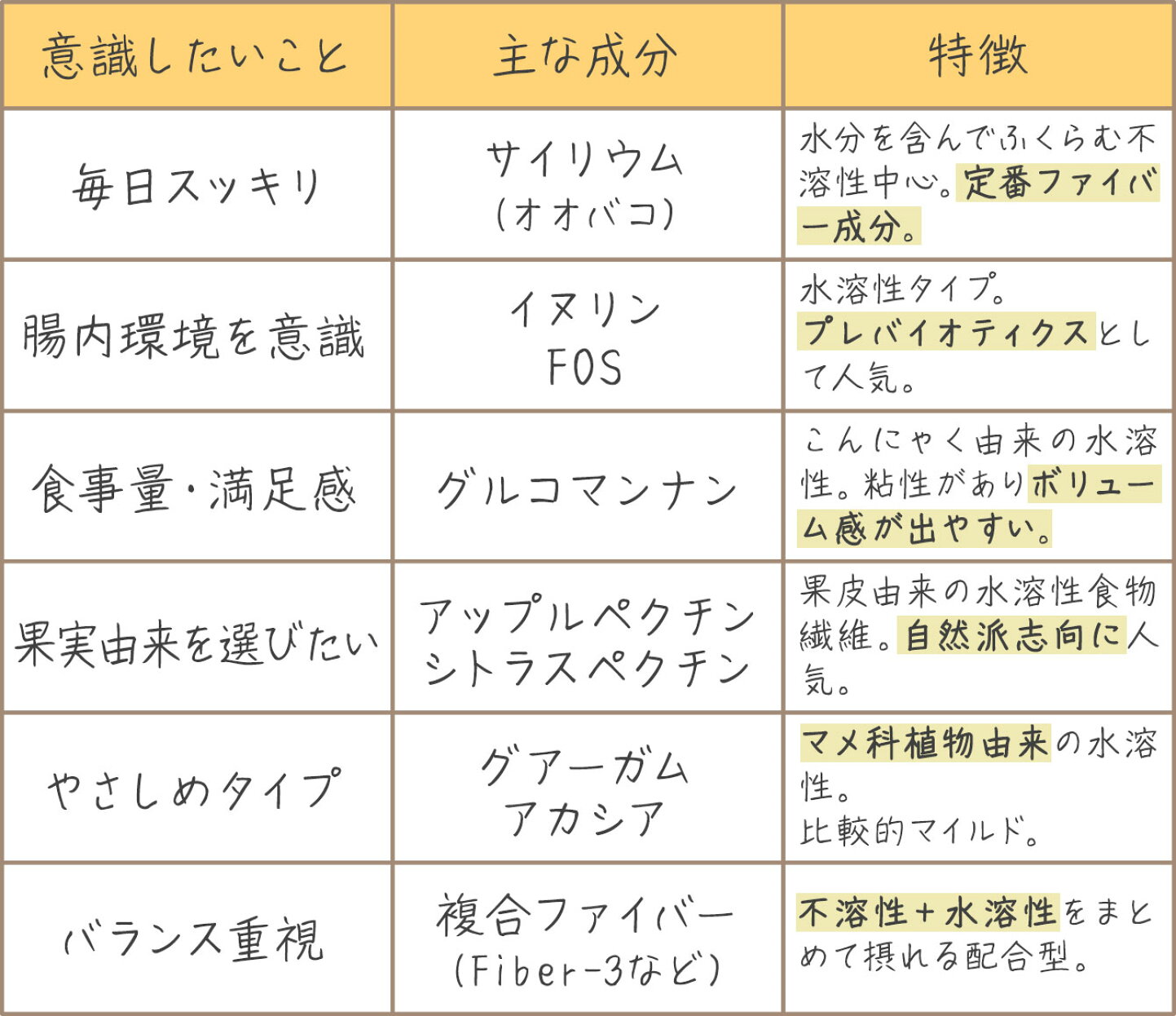 楽天市場 | 米国サプリ直販のNatural Harmony - 食物繊維サプリ特集 