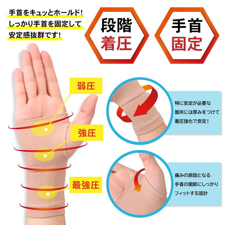 楽天市場 手首サポーター 腱鞘炎サポーター テーピング 家事 育児 マウス 男女兼用 左右兼用 ベイビーマイン Baby Mine ベイビーマイン公式ショップ