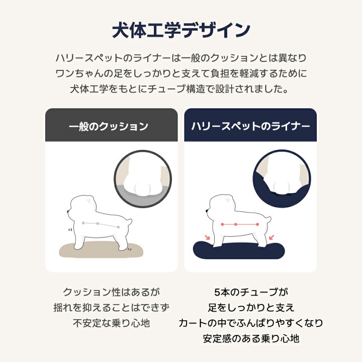 楽天市場】ペットカート クッション 【ライナー BASICシリーズ  