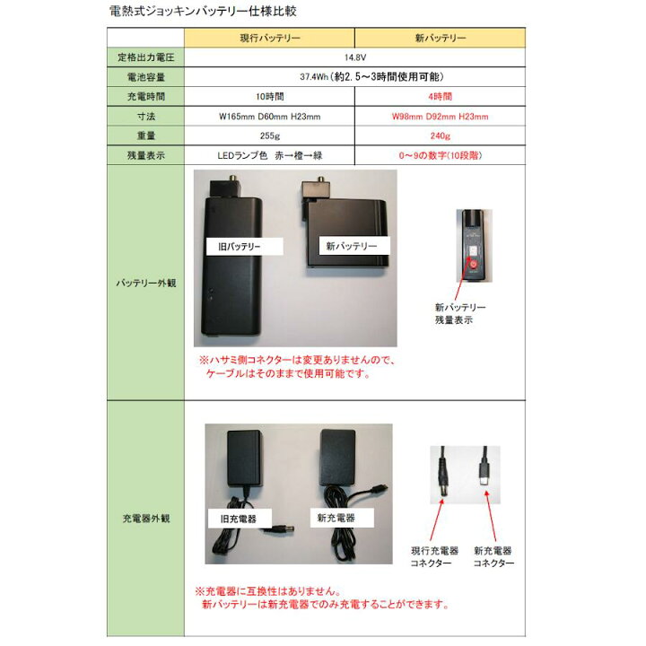 楽天市場】リニューアルしました！電熱除菌バサミ ジョッキン 