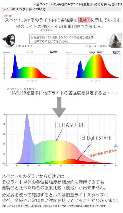 日本全国 送料無料 植物育成LEDライト HASU 38 spec 9 4K ハス スペックナイン PF 力率 0.99~0.95 PPFD 光合成  1112 素子面より40㎝測定時 matte black glm.co.il
