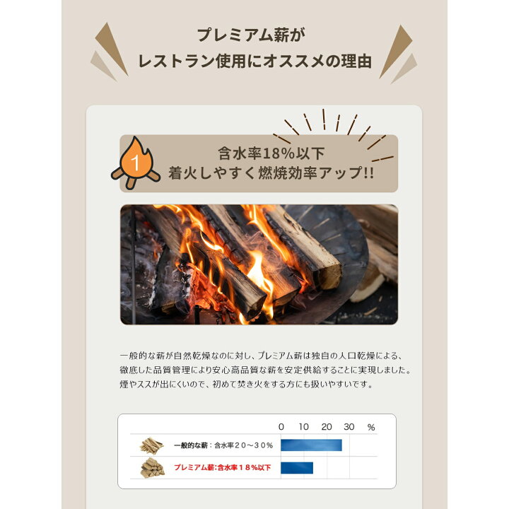 楽天市場】【ランキング常連】【送料無料】プレミアム薪 30cm 約10 