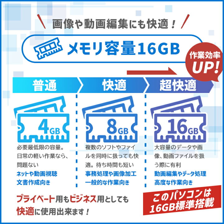 楽天市場】【☆最大100%ﾎﾟｲﾝﾄ】【新品SSD 1TB×メモリ 16GB】第4世代 