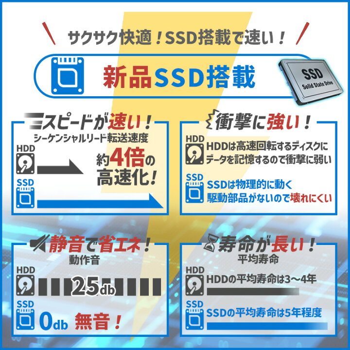 楽天市場】【☆最大100%ﾎﾟｲﾝﾄ】【Win11正式対応】富士通 ESPRIMO D588 
