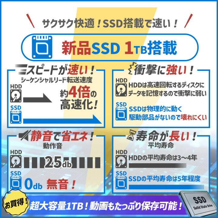 楽天市場】【週末10%OFF!】新品SSD 1TB おまかせ 爆速 第4世代 Core i7 