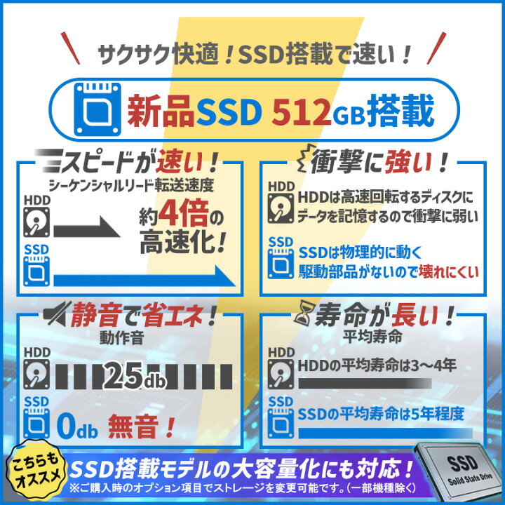 楽天市場】【☆最大100%ﾎﾟｲﾝﾄ】【Webカメラ付き】 NEC VersaPro タイプ 