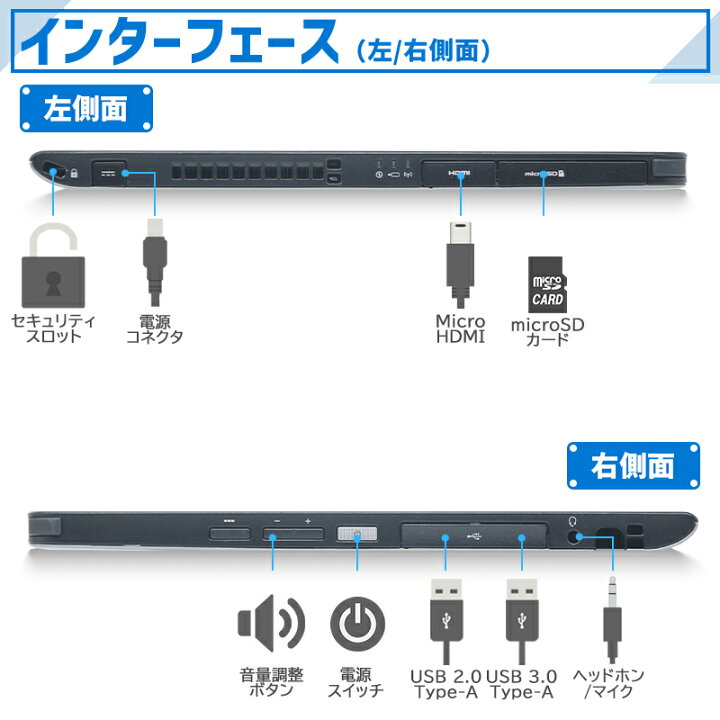 楽天市場】【☆最大100%ﾎﾟｲﾝﾄ】【大特価!訳あり!】富士通 タブレット 