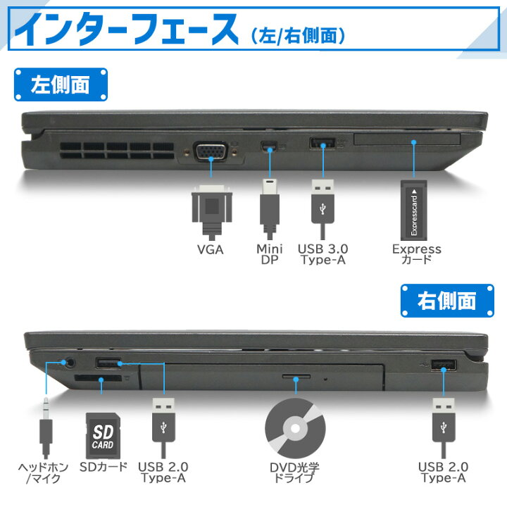 楽天市場】【☆最大100%ﾎﾟｲﾝﾄ】【Core i7 × テンキー】Lenovo ThinkPad 