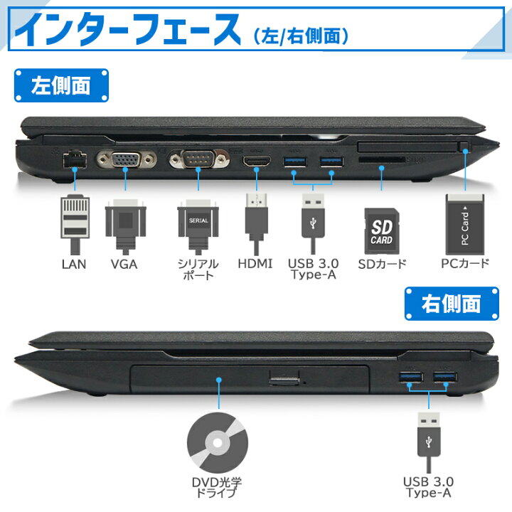 楽天市場】【☆最大100%ﾎﾟｲﾝﾄ】【新品SSD 1TB×メモリ 16GB】第4世代 