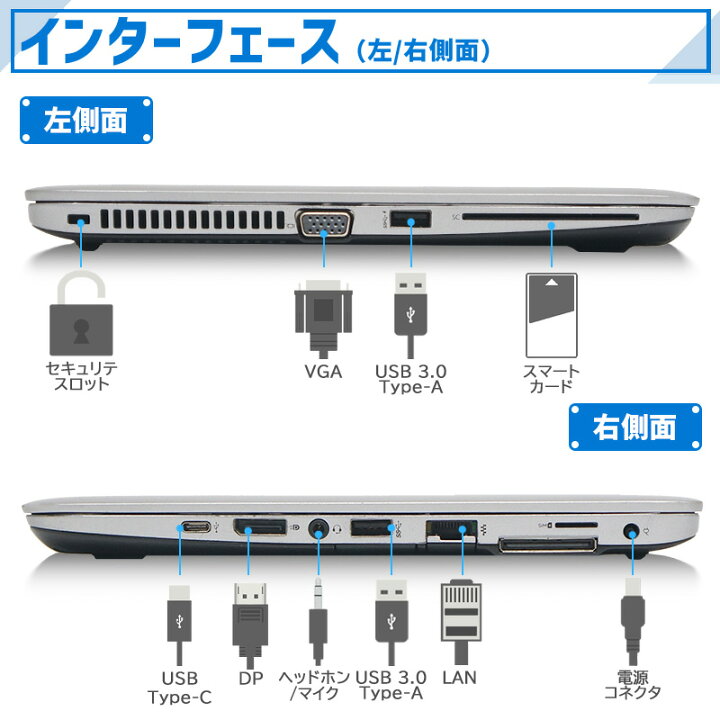 楽天市場】【週末10%OFF!】モバイル 第6世代 HP ProBook 820 G3 Corei5 