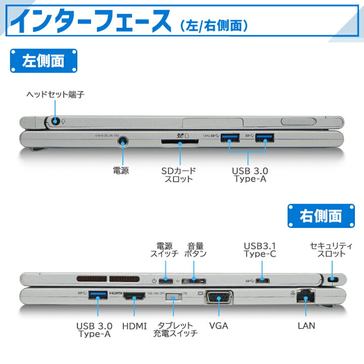 楽天市場】【P5倍!最大5000円OFF!】【Webカメラ内蔵】Panasonic Let