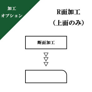 �y�I�v�V�����f�ʉ��H�zR�ʉ��H�i��ʂ̂݁j3R�@6R�@9R�ʎ����H