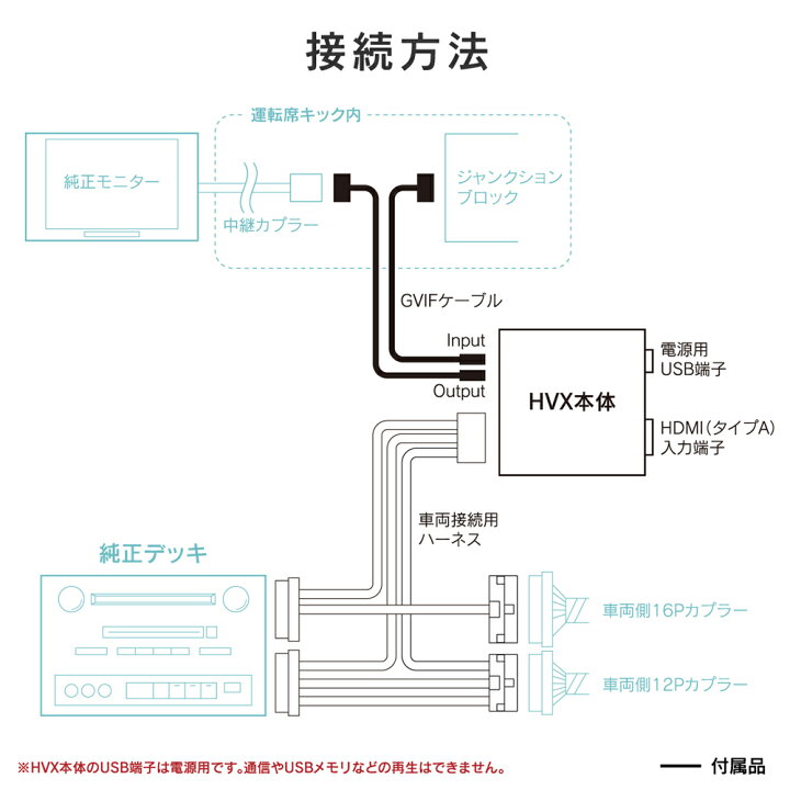 楽天市場】【 レクサス NX 】ビートソニック レクサスNX用デジタル 