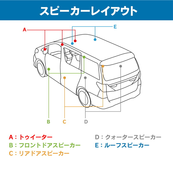 楽天市場】【アルファード/ヴェルファイア20系 後期】ビートソニック 