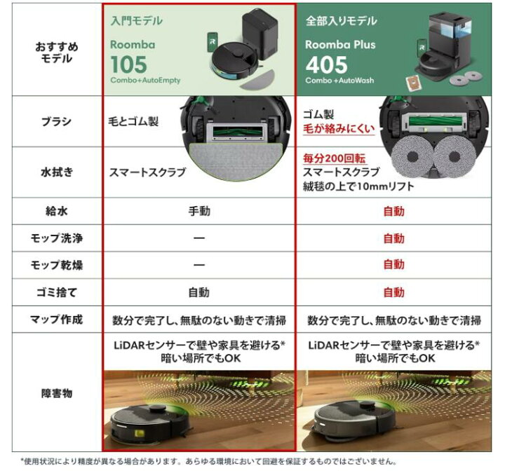 楽天市場】【新品】ルンバ（Roomba） 105 Combo + AutoEmpty (ロボット 