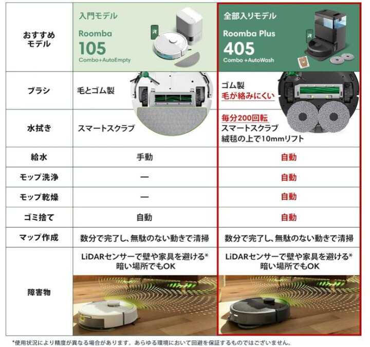 楽天市場】【新品】ルンバ（Roomba）Plus 405 Combo ロボット + 