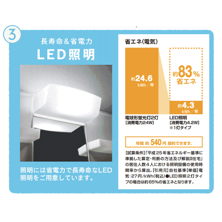 楽天市場】リクシル 洗面台 PV 75cm 3面鏡 LED照明 シングル 楽天市場】リクシル 洗面台 PV 75cm 3面鏡 LED照明 シングル