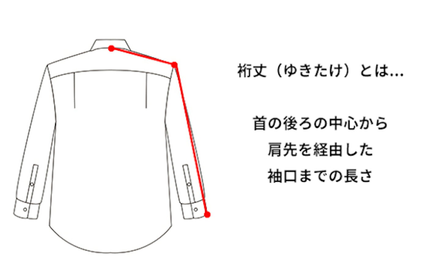 裄 丈 と は