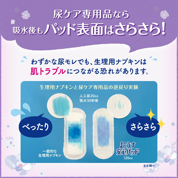 楽天市場】【メーカー直営】リフレ 超うす安心パッド 120cc 20枚 