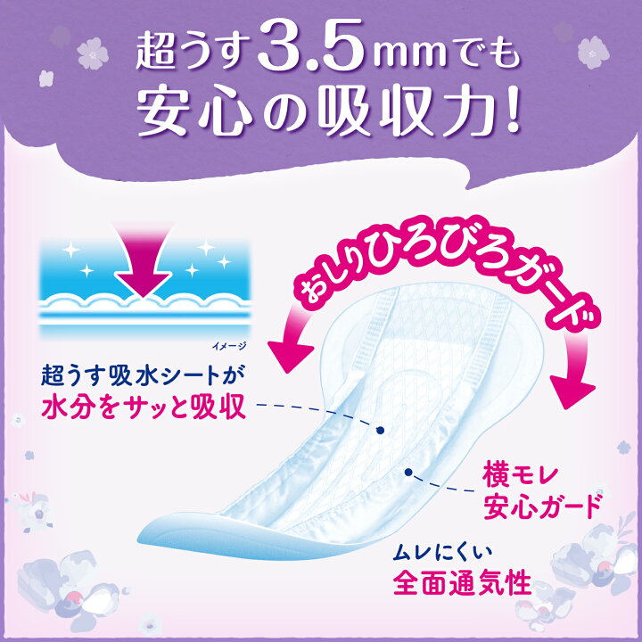楽天市場】【メーカー直営】リフレ 超うす安心パッド まとめ買いパック 