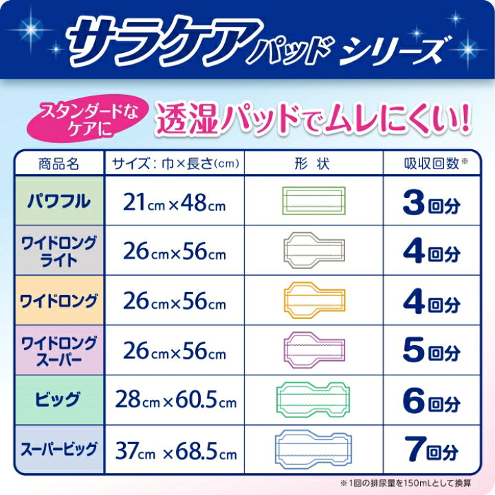 楽天市場】【メーカー直営】リフレ サラケアパッド ワイドロングライト 